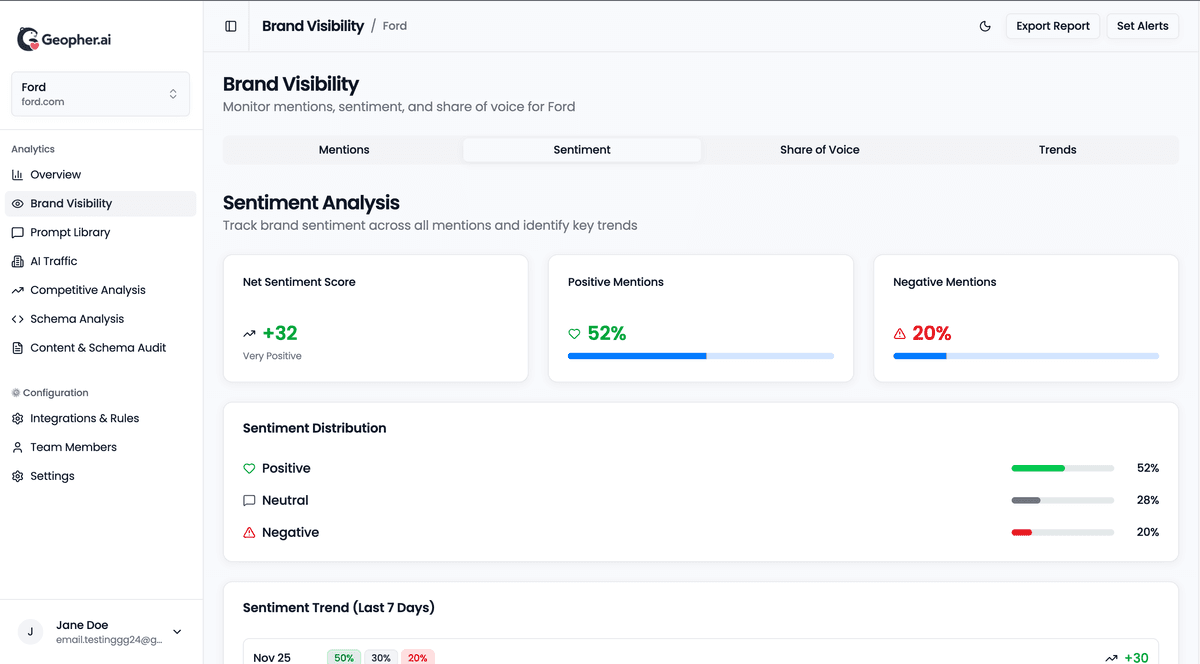 GeopherAI Dashboard - Brand Overview