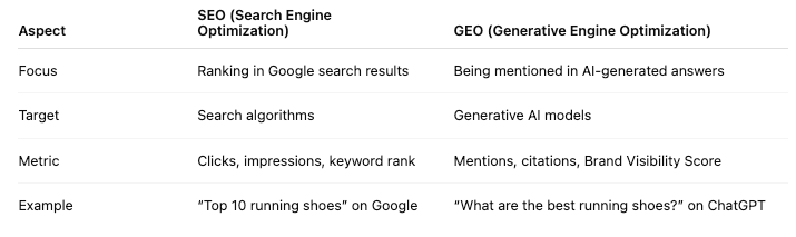 SEO vs GEO